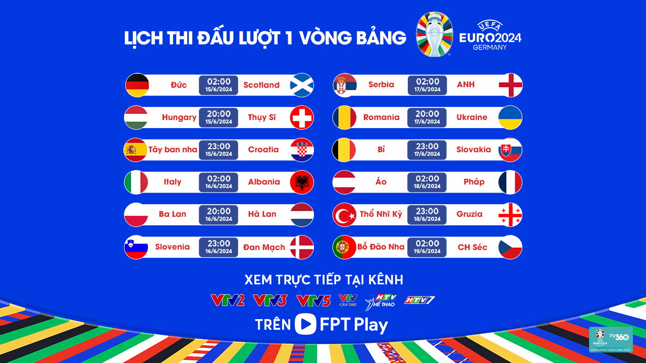 Trực tiếp Euro 2024