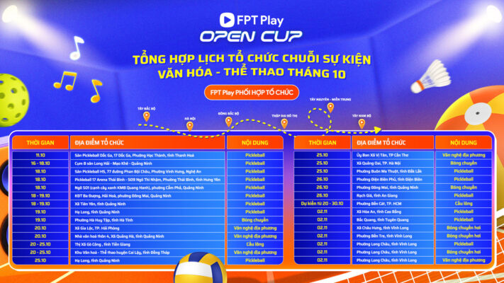 Lịch trình tổ chức FPT Play Open Cup tại 17 tỉnh thành (Đồ họa: FPT Play)